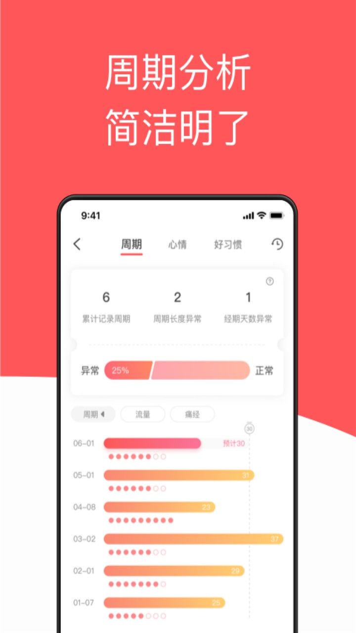 西柚大姨妈app下载