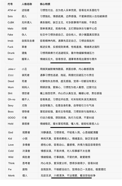 SBTI人格测试手机版