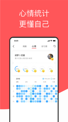 西柚大姨妈安卓版下载