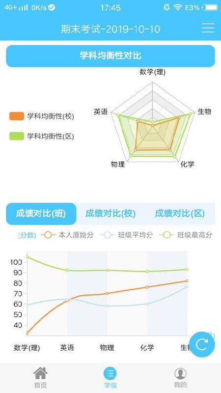 学情达