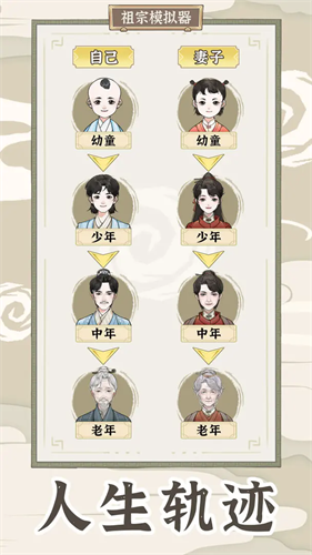 祖宗模拟器2折相思版