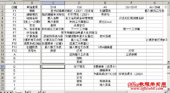 Excel中如何拆分工作表窗口1