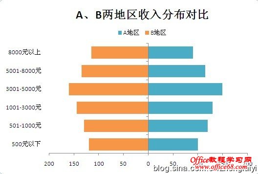 Excel2007Գͼͼϸ̳14
