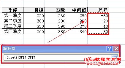 Excel2007:实际与目标的差异对比图制作图解教程8