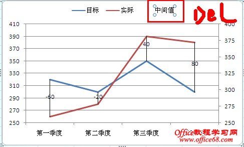 Excel2007:实际与目标的差异对比图制作图解教程14