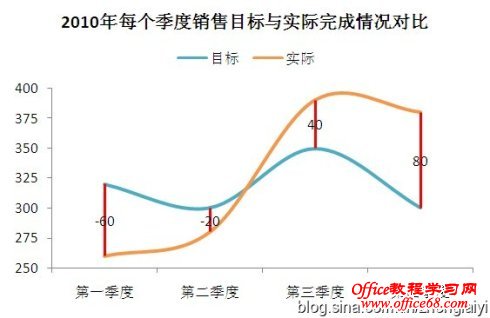 Excel2007:实际与目标的差异对比图制作图解教程