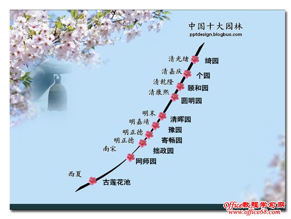 PPT幻灯片中组织信息的方法图解1