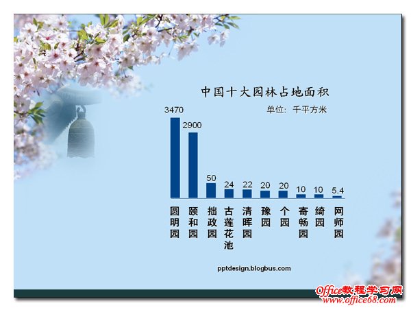 PPT幻灯片中组织信息的方法图解3