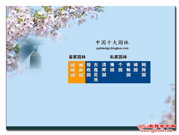 PPT幻灯片中组织信息的方法图解4