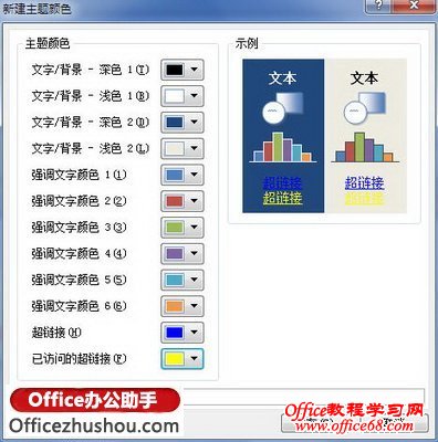 单击“重置”按钮