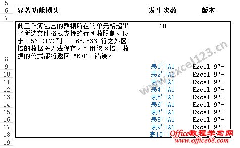 兼容性报表中的超链接