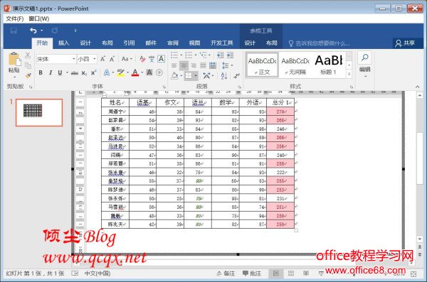 如何将word中的表格拷贝到ppt中的完美方法6