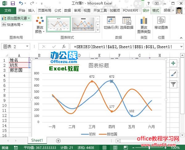 Excel2013业绩趋势图图表制作实例教程7