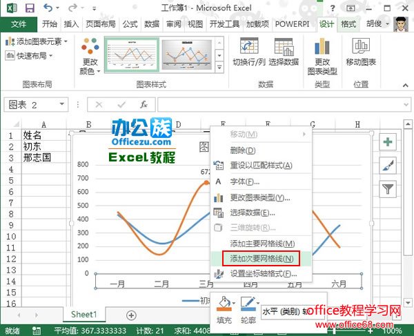 Excel2013业绩趋势图图表制作实例教程8