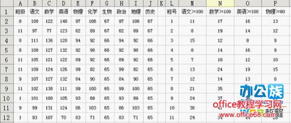 M2向右移动填充至P2