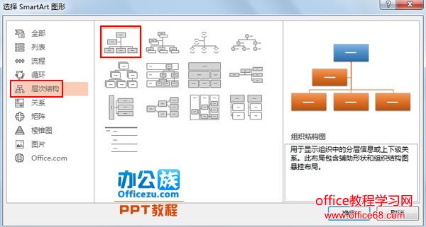 PowerPoint2013中层次结构图的绘制方法图解教程2