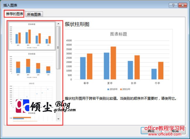 使用Excel 2016创建图表的几种方法图解教程4