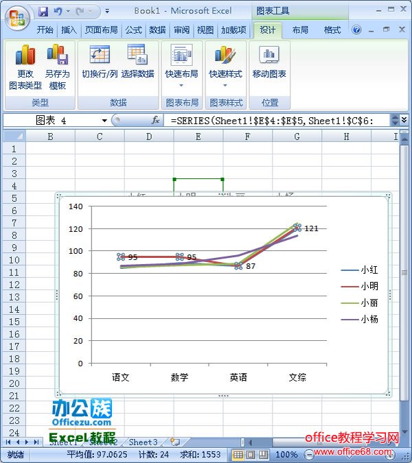 被标注了数据后的折线