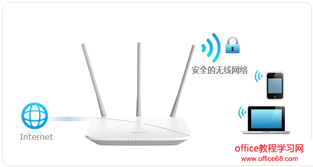 melogin.cn密码修改