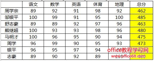 <span class=keyword><a href=http://www.ittribalwo.com/article/list_1.html target=_blank>excel̳<a></span>