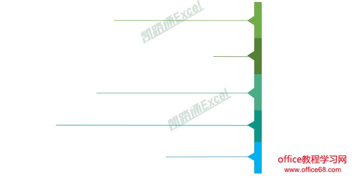 半年销售业绩完成比例分析精美圆环图表:Excel图表学习记