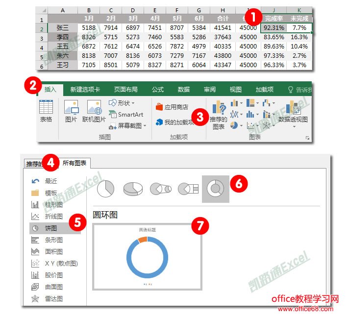 半年销售业绩完成比例分析精美圆环图表:Excel图表学习记