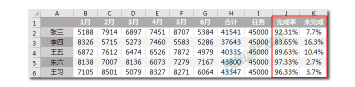 半年销售业绩完成比例分析精美圆环图表:Excel图表学习记