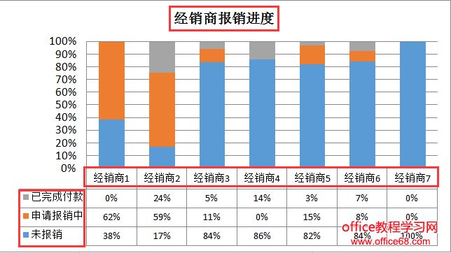 一份合格的excel数据分析图怎么做