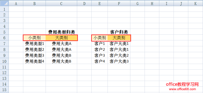 一份合格的excel数据分析图怎么做