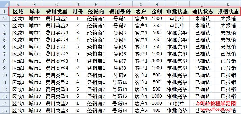 一份合格的excel数据分析图怎么做