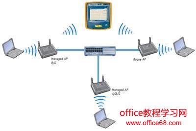 局域网共享与安全