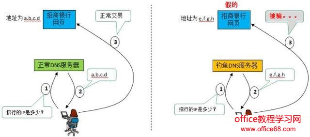 ϵDNSַҪdnsóʲôã