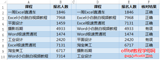 excel对比两列数据差异
