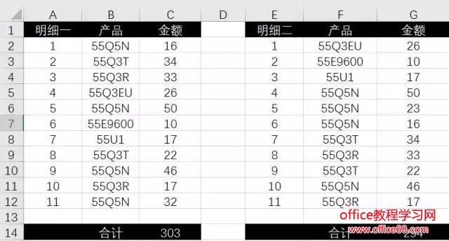 手把手教你Excel两列数据快速核对 图解教程及技巧