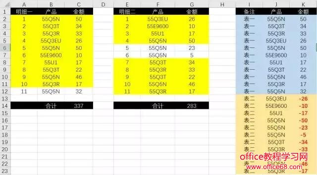 手把手教你Excel两列数据快速核对 图解教程及技巧5