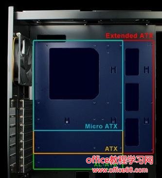 认知篇------教您认识主板
