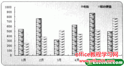 在excel图表上插入图片