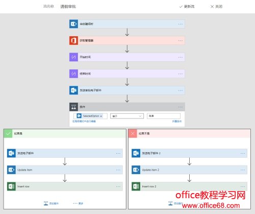ͨ Flow  SharePoint ͬ Excel 