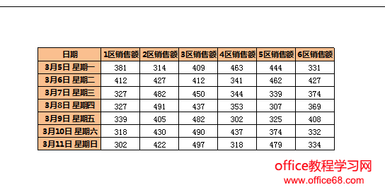 分类汇总每组数据分页的Excel打印设置技巧