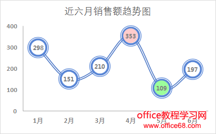 数据点折线图美化