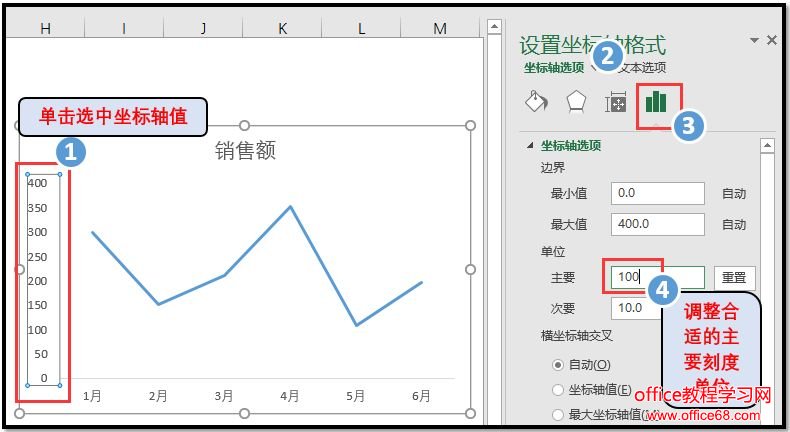 聚焦一条折现的最美折线图