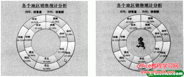 饼图和圆环图分析多个数据系列