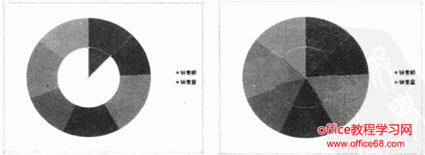 饼图和圆环图分析多个数据系列