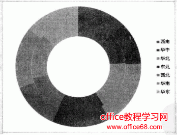 excel圆环图