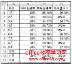 显示低于或高于目标值的组合图表
