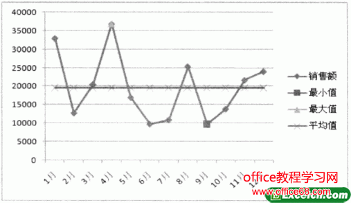 excel折线表