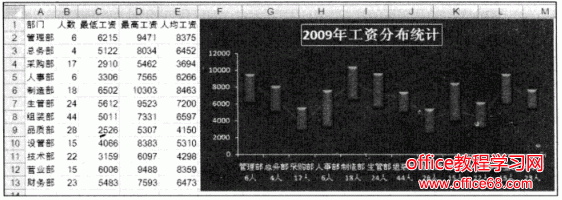 反映excel数据变化区间的带宽图