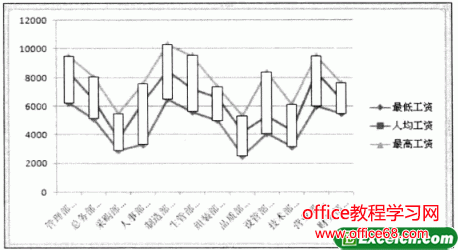 excel涨跌柱线制作