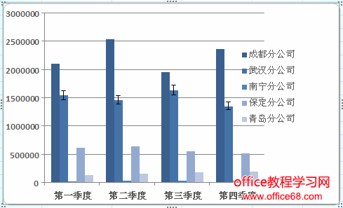 给excel图表添加误差线