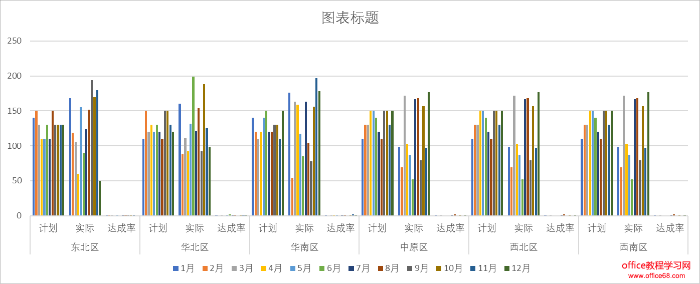 excel控件的使用教程